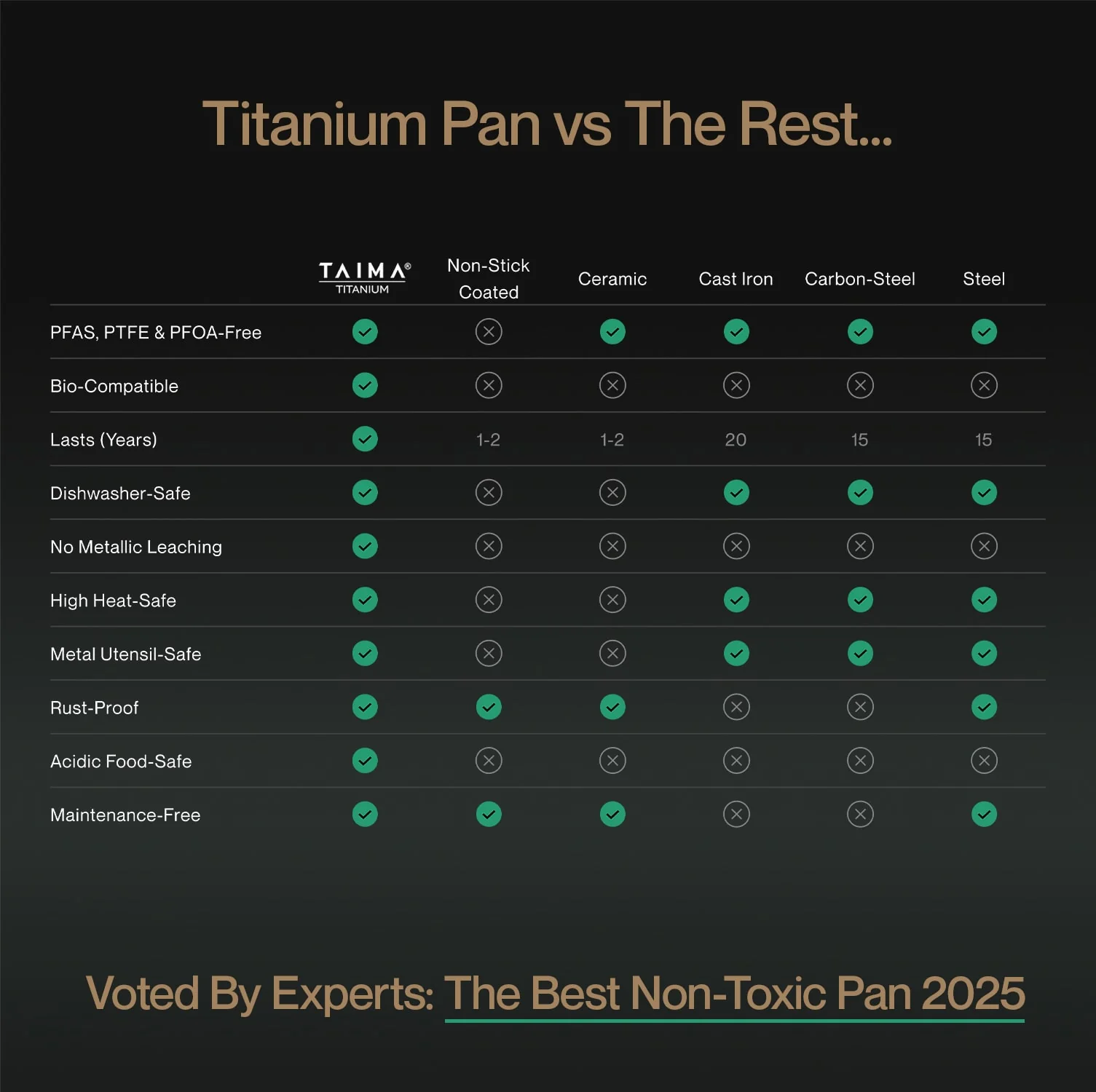 Taima® Titanium Nutri Pan Pro 2.0 - Image 4